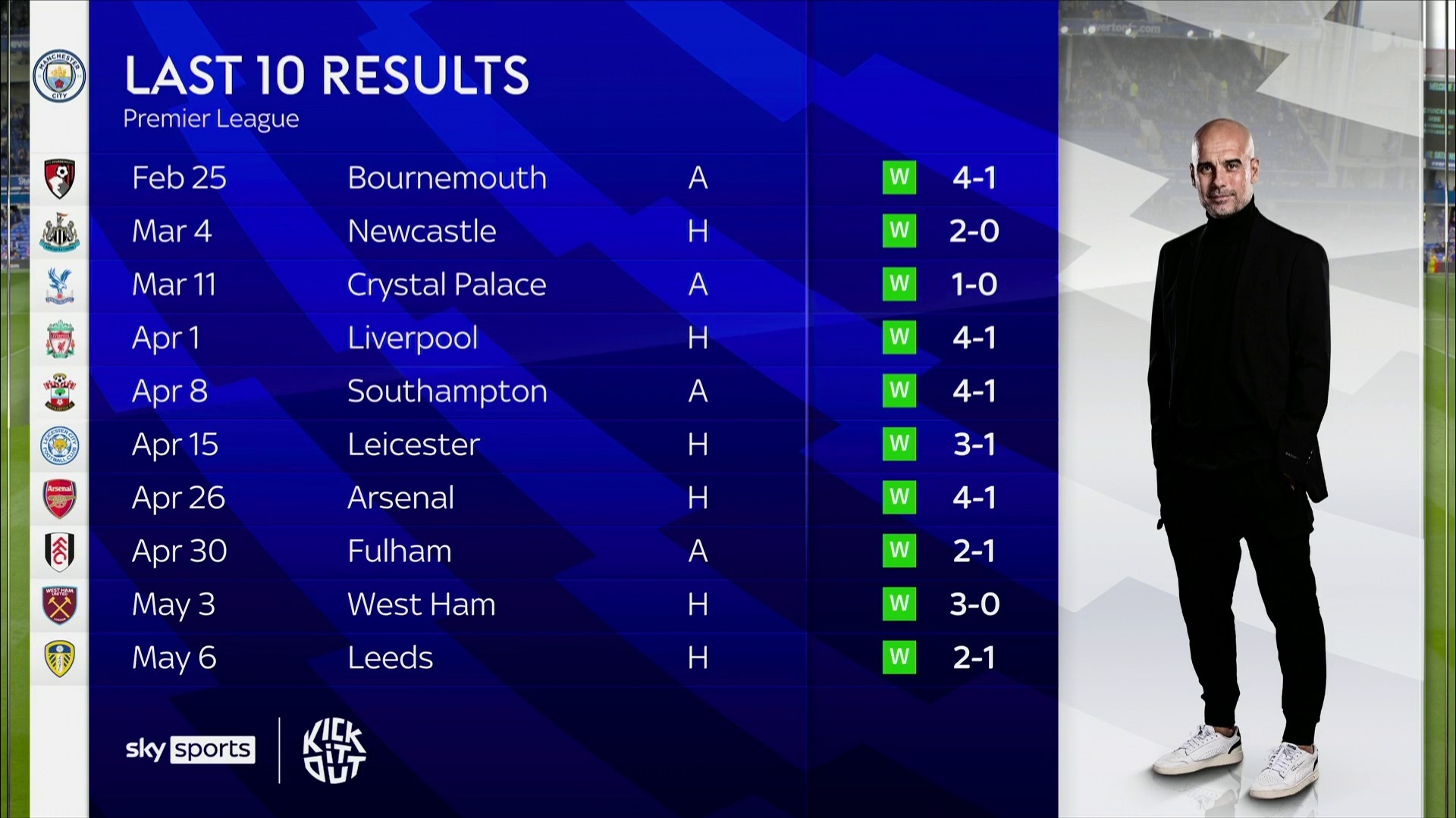防反战术的 防反战术的